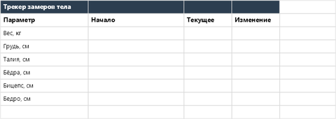 Планировщик тренировок — p1_measurements