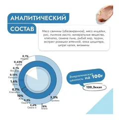 Best Dinner Renal консервы для собак диетический корм при заболеваниях почек (индейка) 100 гр