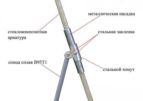 Зимняя палатка ЛОТОС 1С на стеклокомпозитном каркасе