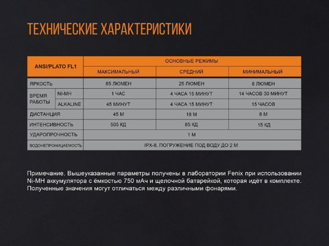 Набор: Fenix ручка T5Ti + фонарь светодиодный F15, 85 лм, ААА, серый