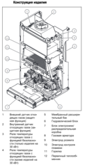 Protherm Пантера 25 KOV котёл газовый двухконтурный атмосферный настенный (0010015243)