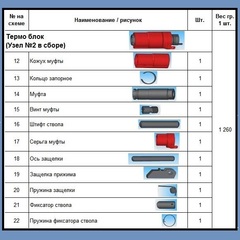 ОПТСНАБТОРГ | Термо блок (Узел №2 в сборе) - для монтажного пистолета ПЦ-84, GFT5, МЦ-52