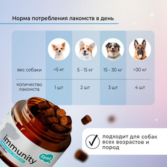 Favet FerrumActive Soft Chews функциональное лакомство для иммунитета для собак, 120г