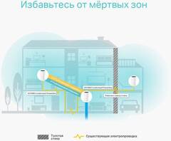 TP-Link Deco P9 (2-Pack) AC1200 + AV1000 домашняя гибридная Mesh Wi-Fi система