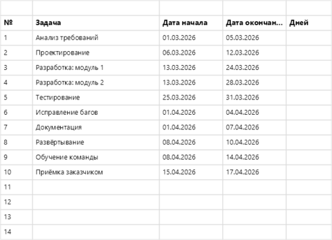 Диаграмма Ганта для проекта в Excel — p1_tasks