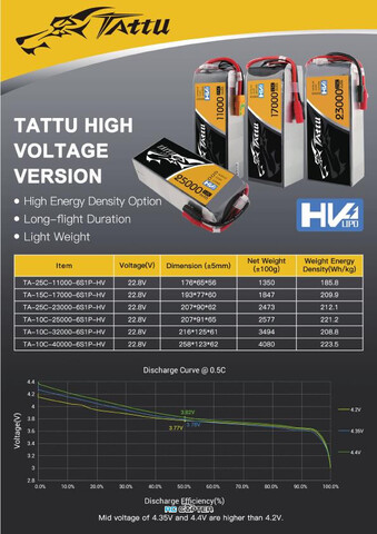 АКБ Gens Ace Tattu 11000mAh 22.8V HV 25C 6S1P Lipo Battery Pack