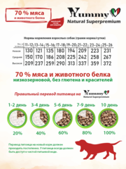 Yummy Linea сухой корм для взрослых собак средних пород (ягненок) 2,5 кг