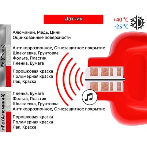 Толщиномер CARSYS DPM-816 PRO (красный)