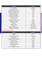 Кабельная сборка 5D/FB (N-male - N-male) 10 м