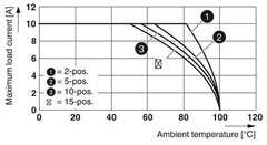 ST 2,5-PE/3L/1P-Заземляющий клеммный модуль с пружинными зажимами