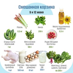 Смешанная корзина