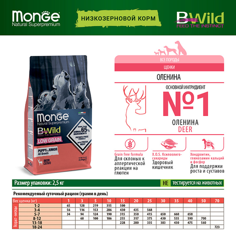Сухой корм Monge Dog BWild LOW GRAIN Puppy & junior для щенков, низкозерновой, из мяса оленя 2,5 кг