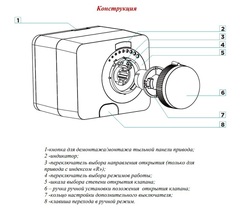 Valtec электропривод поворотный трёхпозиционный, 24 В (VT.M106.0.024)