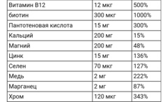 Ome a day, Men's Pro Edge, полноценный мультивитаминный комплекс, 50 таблеток