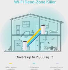 TP-Link Deco M4 (2-Pack) AC1200 Домашняя Mesh Wi-Fi система Mesh 2.4 ГГц, 5 ГГц,