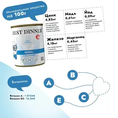 Best Dinner Vet Profi Renal корм для собак при заболеваниях почек (индейка) 340 гр