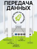 Wi-Fi роутер маршрутизатор Netcraze Runner 4G NC-2212