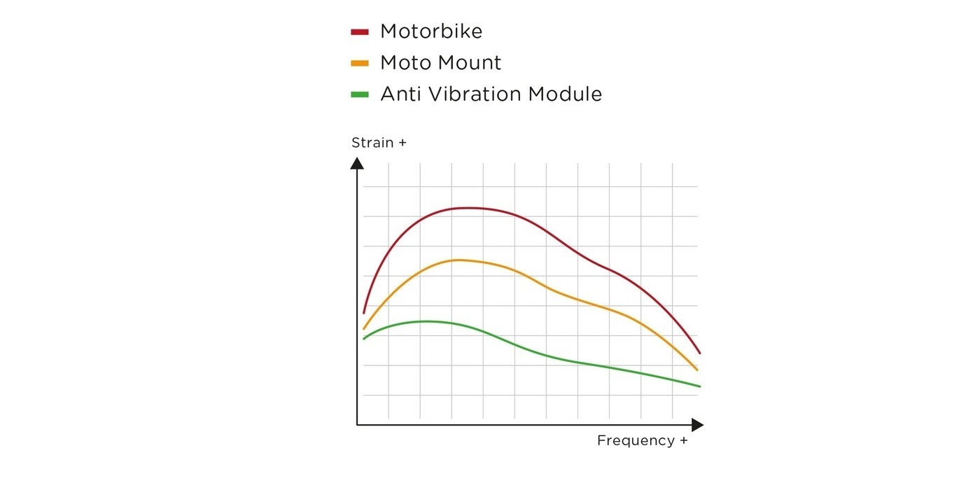 Антивибрационный модуль SP Connect SPC+ Anti Vibration Module