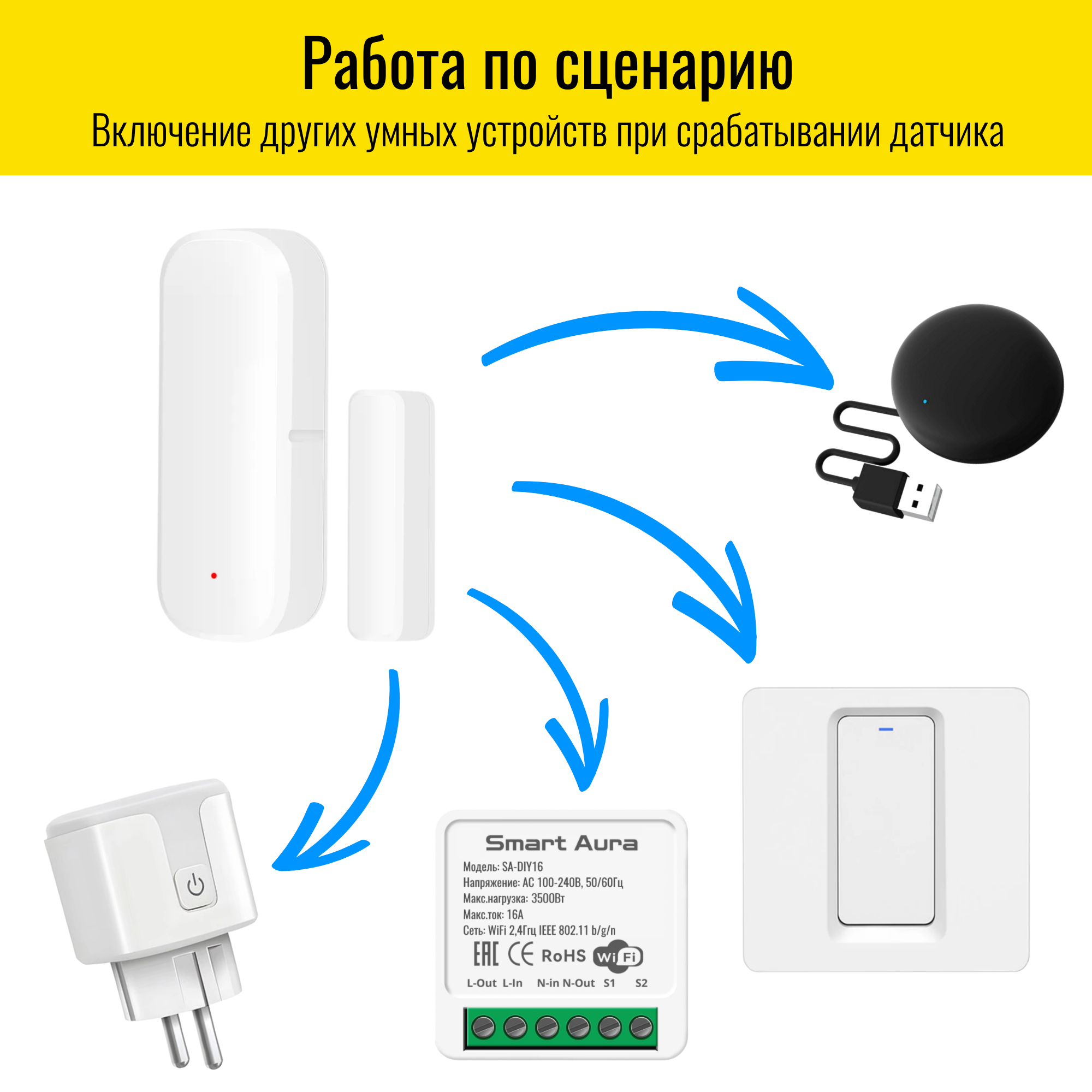 Умный WiFi датчик открытия дверей и окон Smart Aura – купить за 1 290 ₽