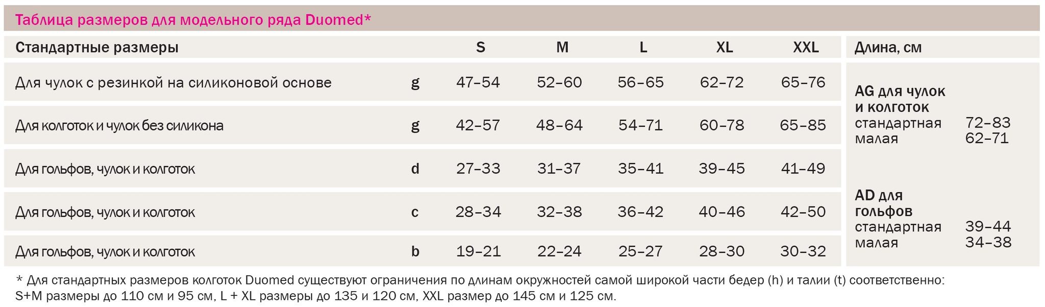 Колготки Medi Duomed 2 таблица размеров