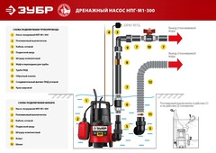 ЗУБР 300 Вт, дренажный насос для грязной воды (НПГ-М1-300)