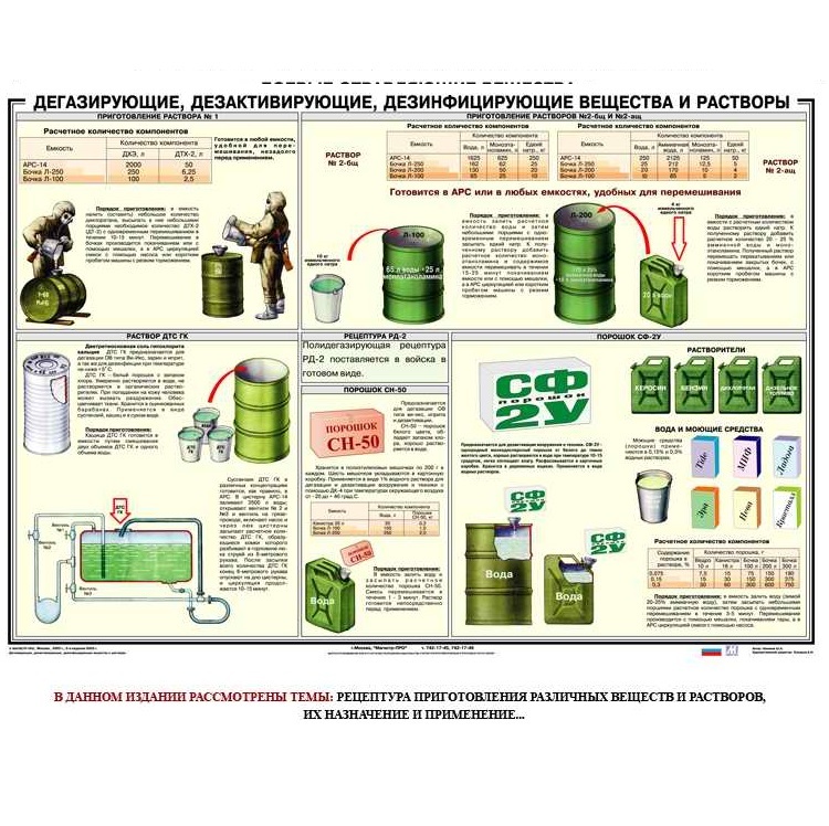 Дегазация веществ. Средства дезактивации и дегазации плакат. Дегазация растворами. Дезактивирующие вещества и растворы. Дегазирующие, дезактивирующие, дезинфицирующие вещества и растворы.