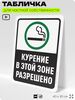 Табличка для частной территории 