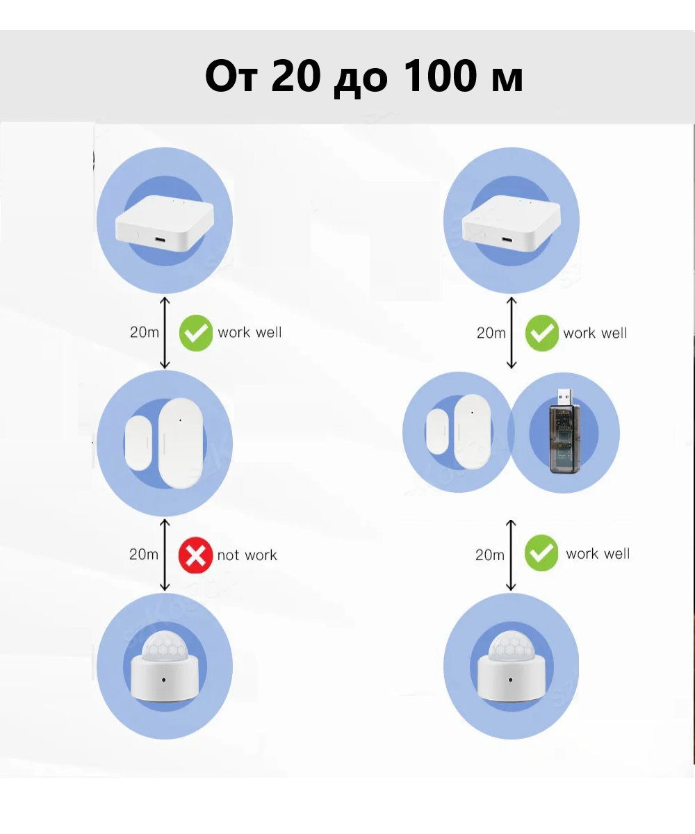 Усилитель сигнала для eWeLink ZigBee 3.0 USB - описание, купить, цена