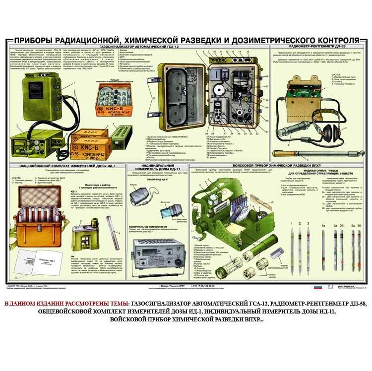 Приборы химической защиты. Приборы хим разведки и дозиметрического контроля. 45. Приборы радиационной, химической разведки и контроля.. Приборы дозиметрического и радиационного контроля. Приборы РХБ разведки и дозиметрического контроля.