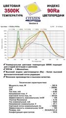 LED светильник Citizen 200w COB Full Spectrum