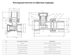 Royal Thermo набор ручной регулировки 3/4