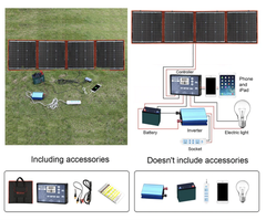 Складная солнечная панель для кемпинга Dokio, 200W