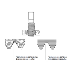 Метчик М 5,0х0,8 (Машинный, накатной) DIN371 HSSE-TiN 6HX C/2-3P 70мм a=4,9 Volkel 35633
