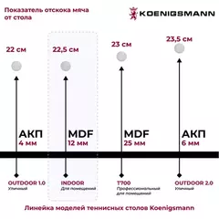 Теннисный стол Koenigsmann TT INDOOR 2.0 BLUE