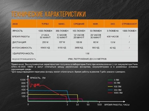Фонарь светодиодный Fenix PD35 V2.0 Camo Edition Cree XP-L HI LED, 1000 лм, 18650 или CR123A
