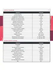 Кабельная сборка 5D/FB (белый) (N-male - N-male) 10 м