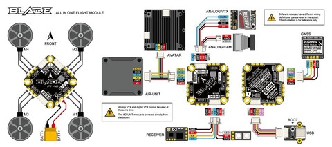 Полётный контроллер RUSHFPV BLADE F7 + ESC 4in1 45A AIO Stack