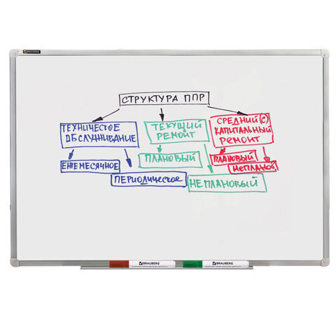 Маркеры для белой доски BRAUBERG, набор 4 цвета, 5 мм