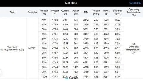 Набор ВМГ T-Motor 6007 II-X KV160 HV(MN6007 II KV160 1шт + ESC Alpha 60A HV 12S 1шт + мотормаунт)