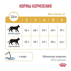 Royal Canin Urinary S/O Moderate Calorie сухой корм для кошек при лечении мочекаменной болезни 350 г