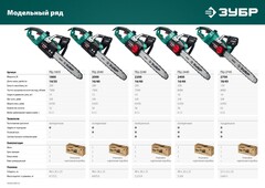 ЗУБР 2400 Вт, 40 см шина, электрическая цепная пила (ПЦ-2440)