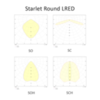 Диаграммы светораспределения светильника аварийного эвакуационного освещения Starlet Round LED SO Black Frame с различным типом оптики