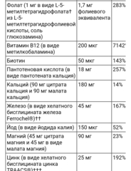 Thorne, Basic Prenatal, 90 капсул