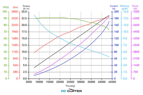 Пропеллер полимерный складной MF 4918 P T-Motor (пара)