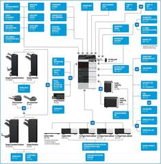 МФУ Konica Minolta bizhub 558e (AA6T021)