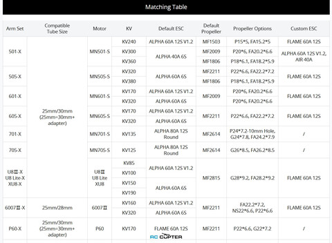 Набор ВМГ T-Motor 6007 II-X KV160 HV(MN6007 II KV160 1шт + ESC Alpha 60A HV 12S 1шт + мотормаунт)