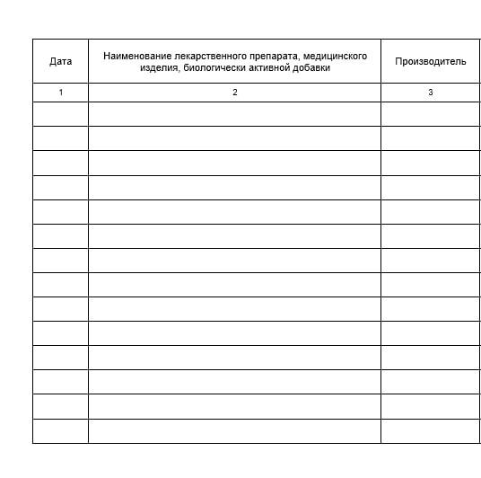 Дефектурный журнал в аптеке образец