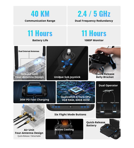 Аппаратура управления SIYI UniRC 7 Pro (2.4 & 5 GHz) Цифровая передача видео