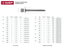 ЗУБР ГОСТ 4028-63, 120 x 4 мм, цинк, 1 кг, строительные гвозди (305031-40-120)