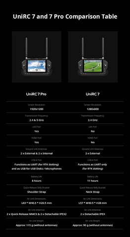 Аппаратура управления SIYI UniRC 7 Pro (2.4 & 5 GHz) Цифровая передача видео